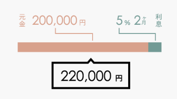 Aさんの場合