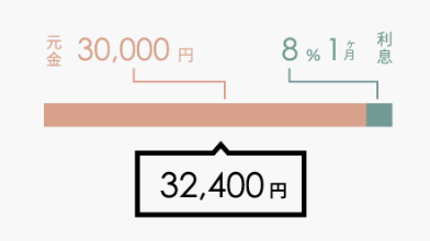 OL / Sさんの場合